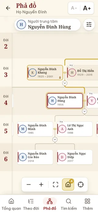 Phả đồ họ Nguyễn Đình trên điện thoại: các đời 2 đến 6, vợ chồng và con cháu nối bằng đường kẻ